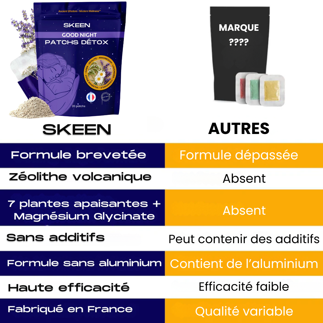 GOODNIGHT™ Patchs Détox Plantaires