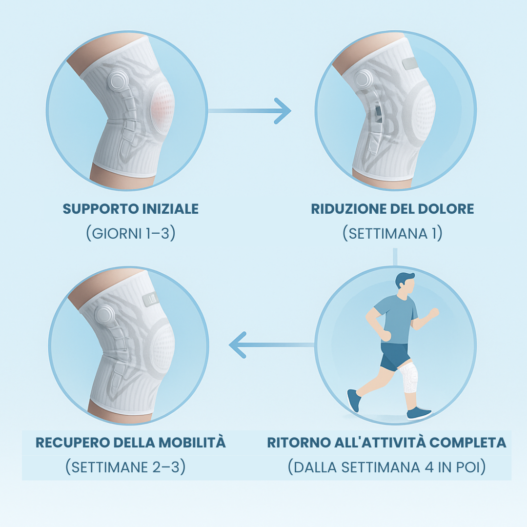 Ginocchiera Intelligente SKEEN™