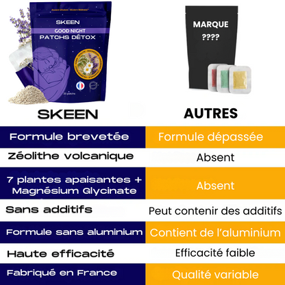 GOODNIGHT™ Patchs Détox Plantaires